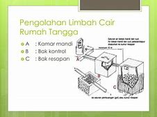 Limbah Cair Rumah Tangga Disebut